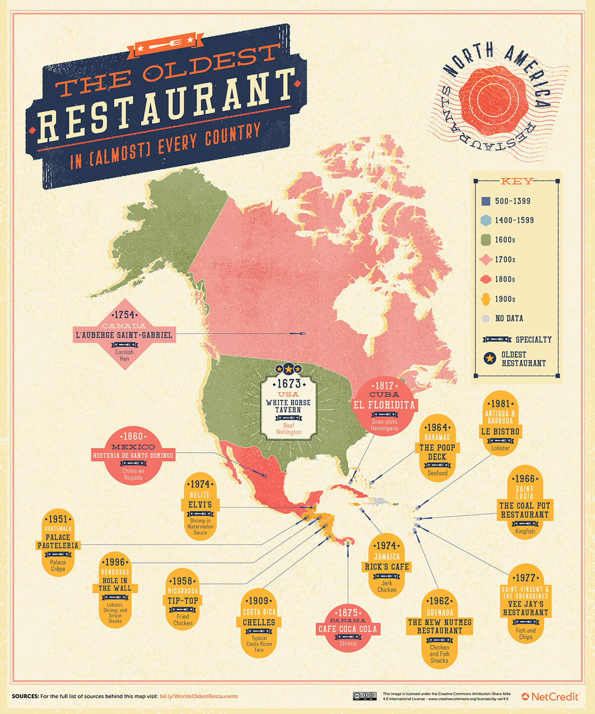 North America Map of oldest restaurant