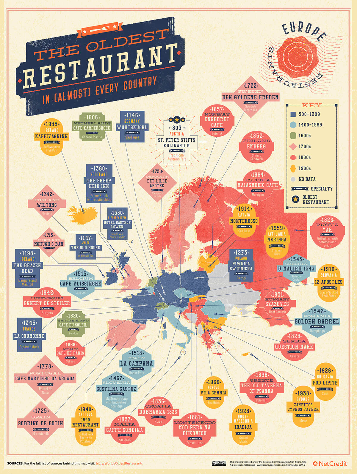 Europe Map of oldest restaurant
