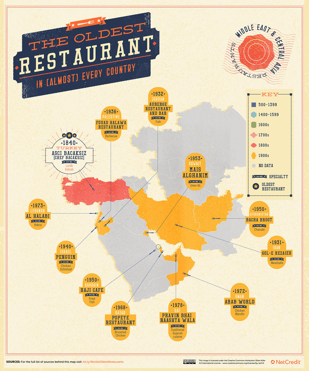 Middle East Map of oldest restaurant