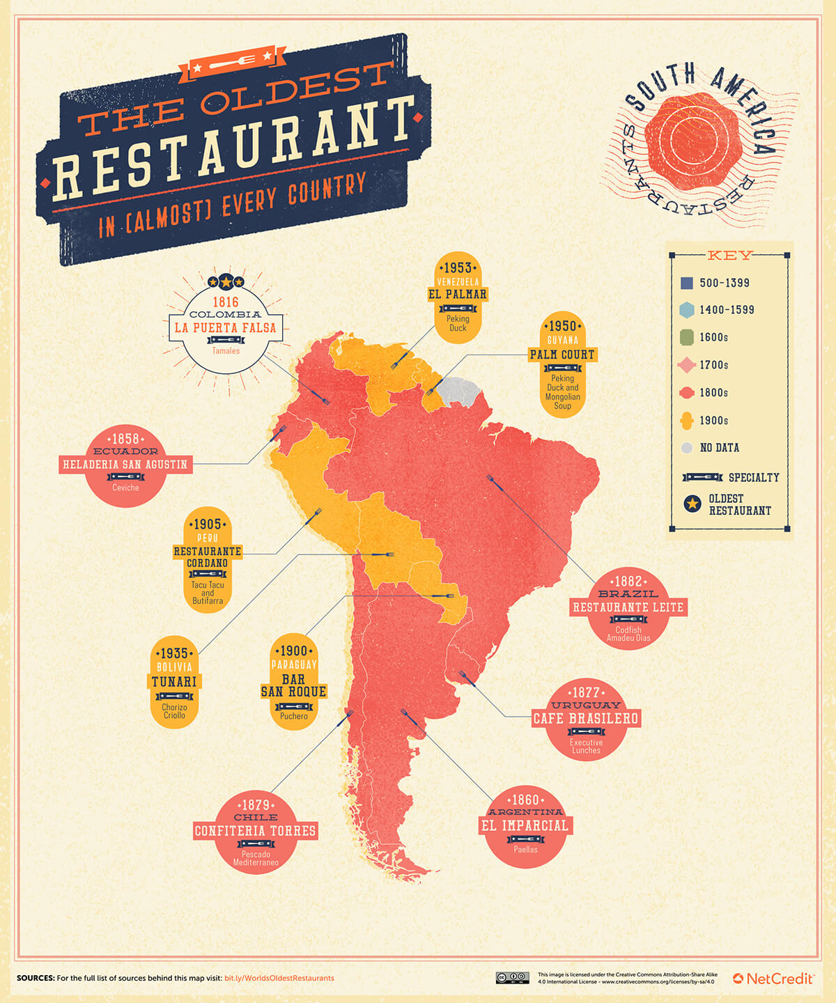 Map of oldest restaurant