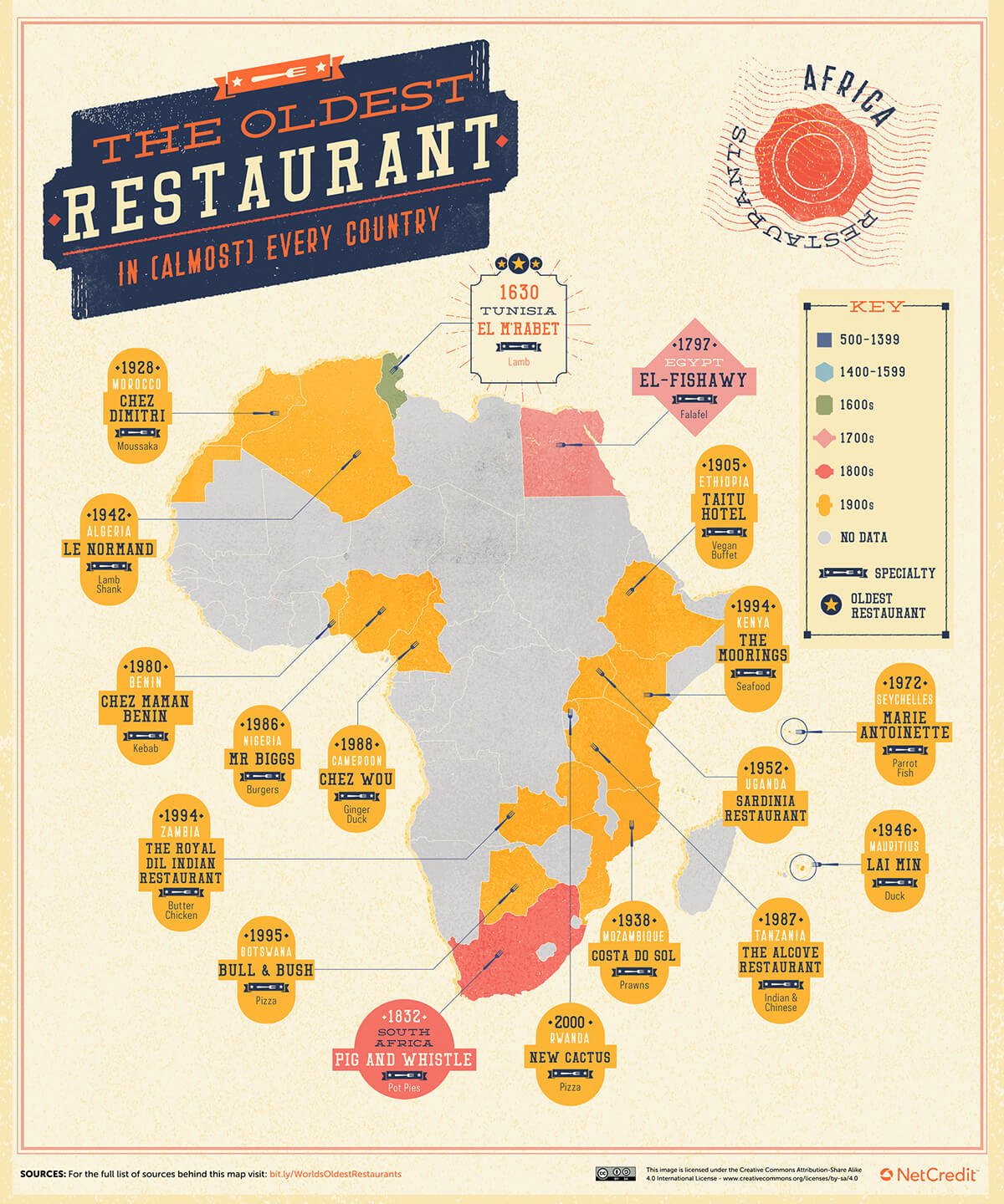 Africa Map of oldest restaurant