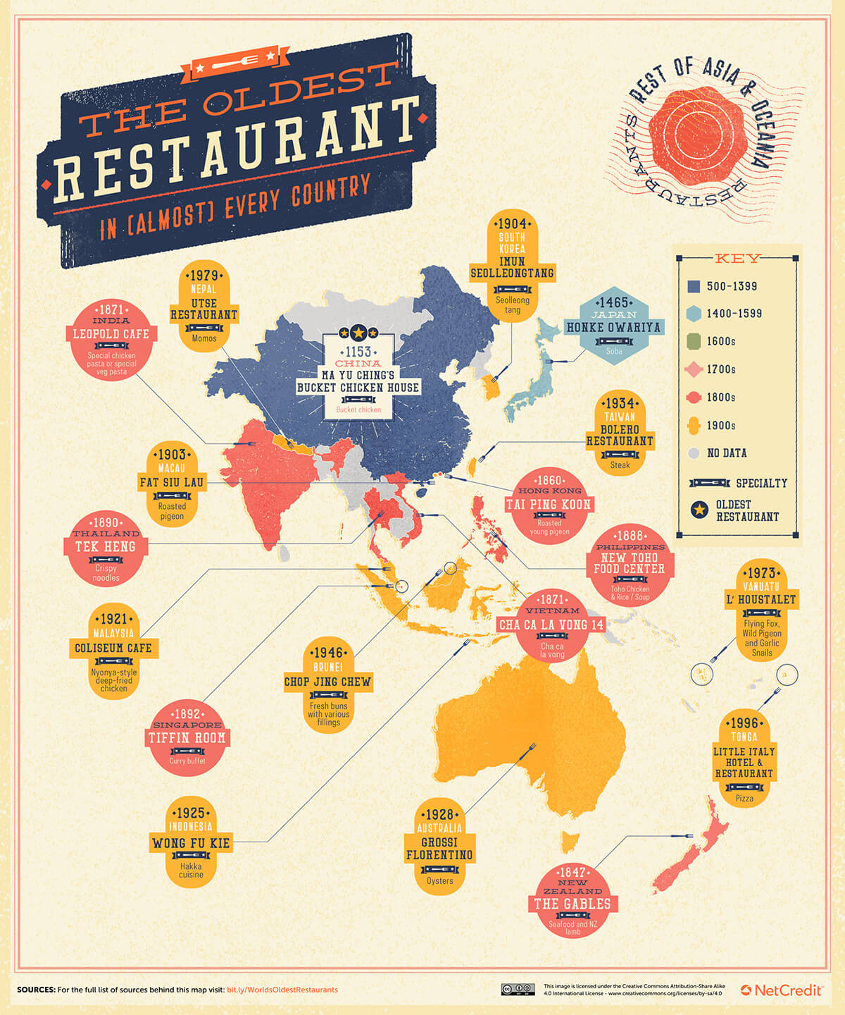 Asia Map of oldest restaurant