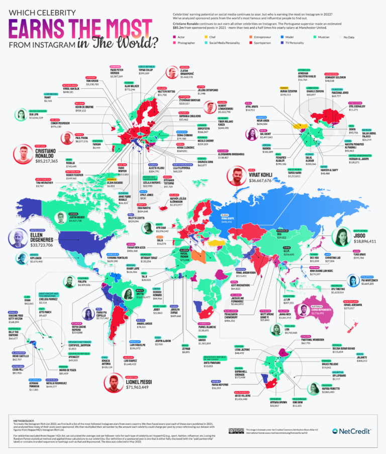 The Top Instagram Earners Globally and From Every Country NetCredit Blog