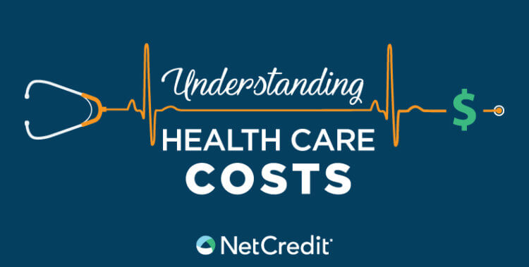 health care costs