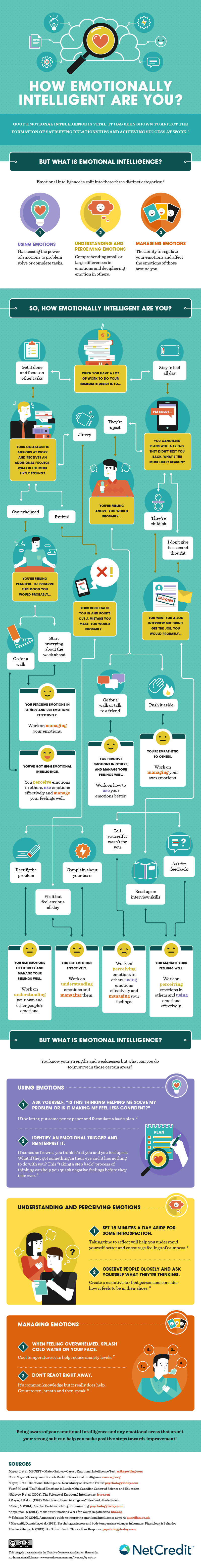 How Emotionally Intelligent Are You?