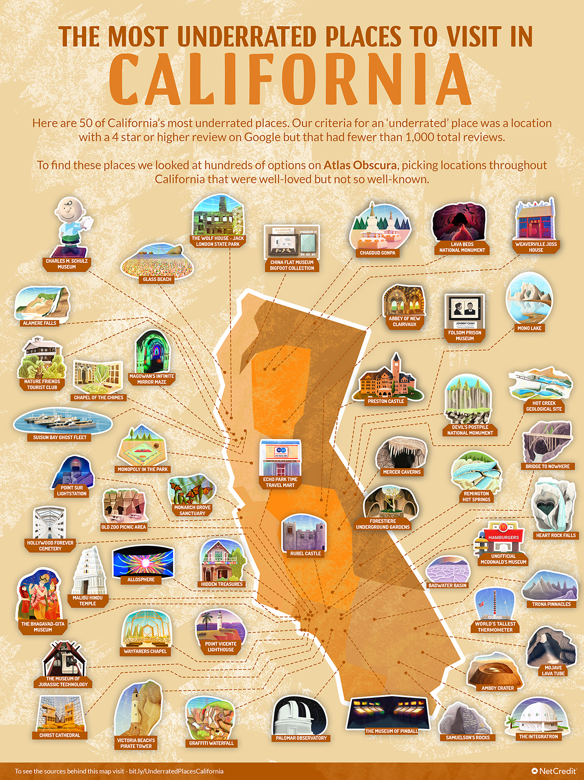 Exploring the Australian Outback