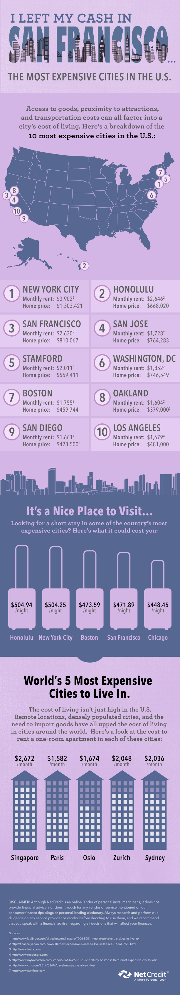 Infographic The 10 Most Expensive Cities in the U.S. NetCredit Blog