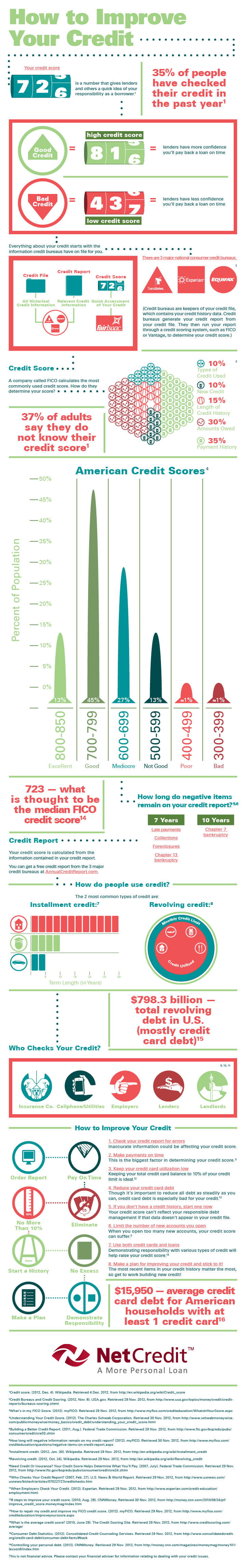 NC_ImprovingCredit_Infographic_Entire_CM_2-4-13