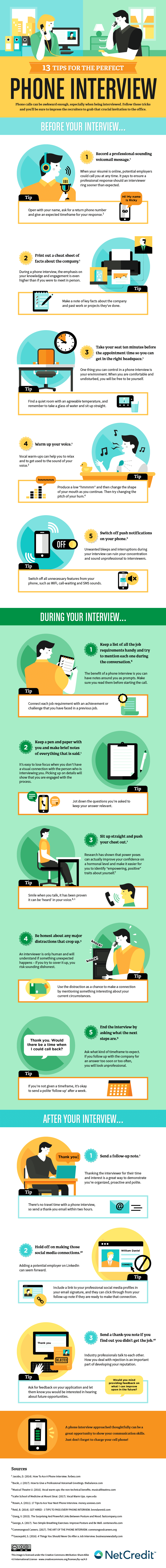 How to Master a Phone Interview Infographic