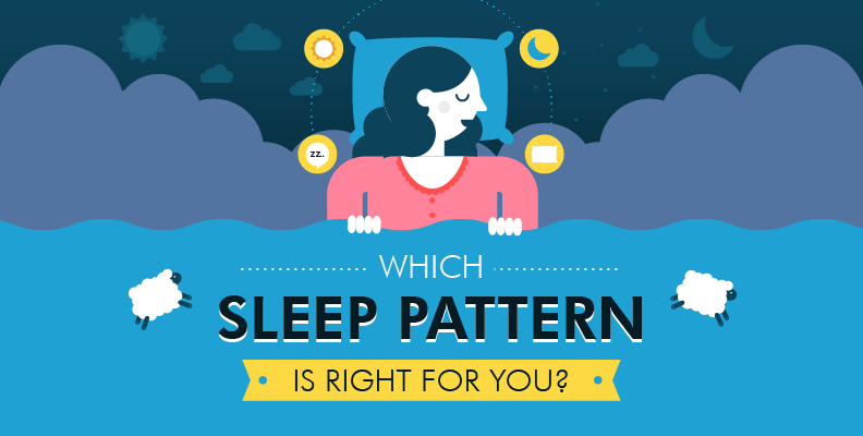 Which Sleep Pattern is Right for You? Header Image