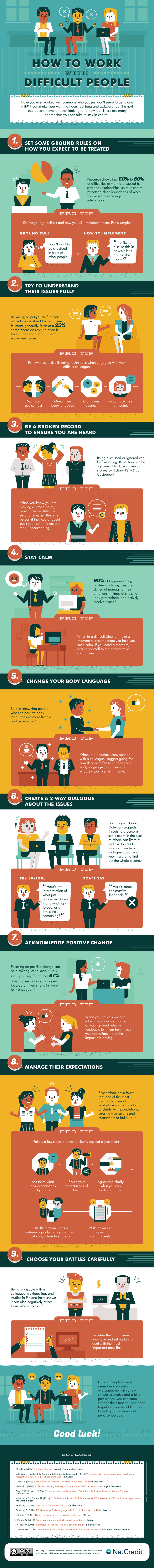 Mediation techniques infographic