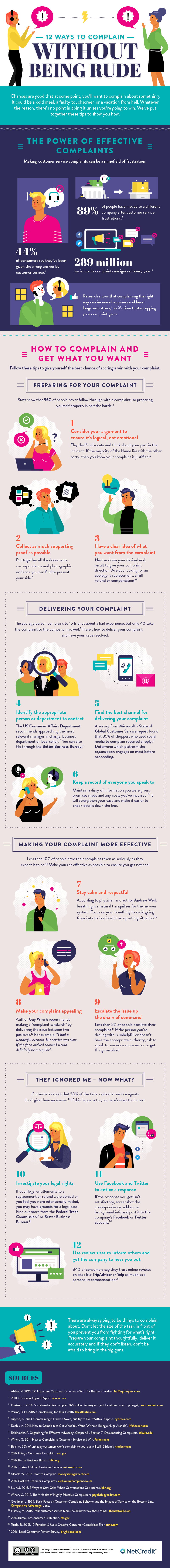 complain infographic