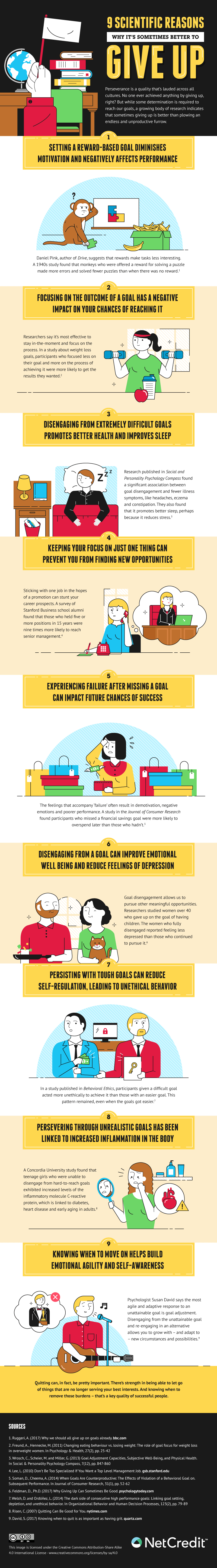 9 Scientific Reasons Why It's Sometimes Better to Give Up Infographic