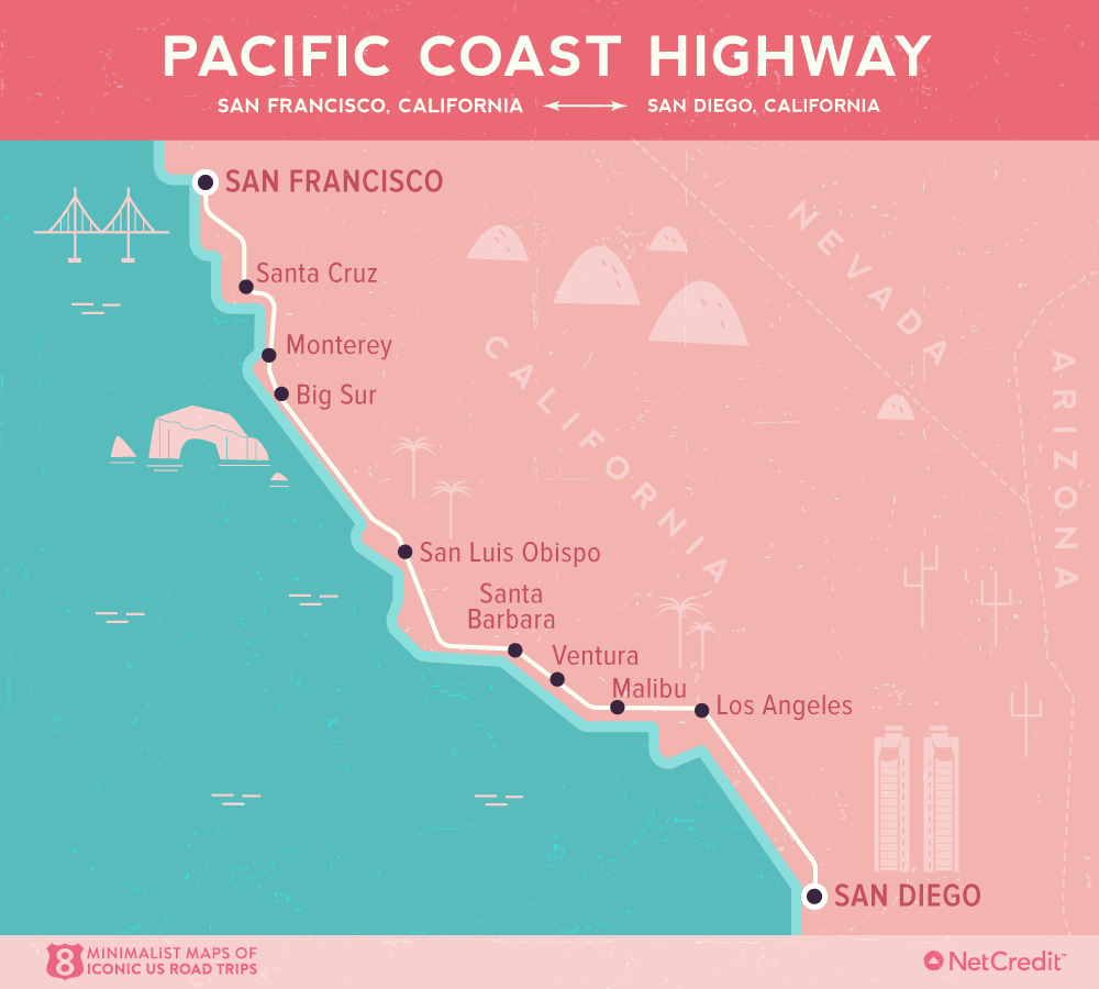 pacific coast highway
