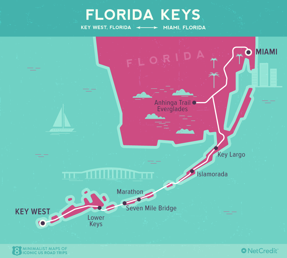 Florida keys