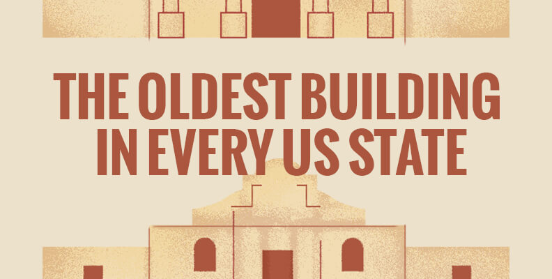 The Oldest Building in Every US State