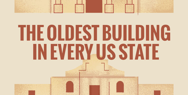 The Oldest Building in Every US State