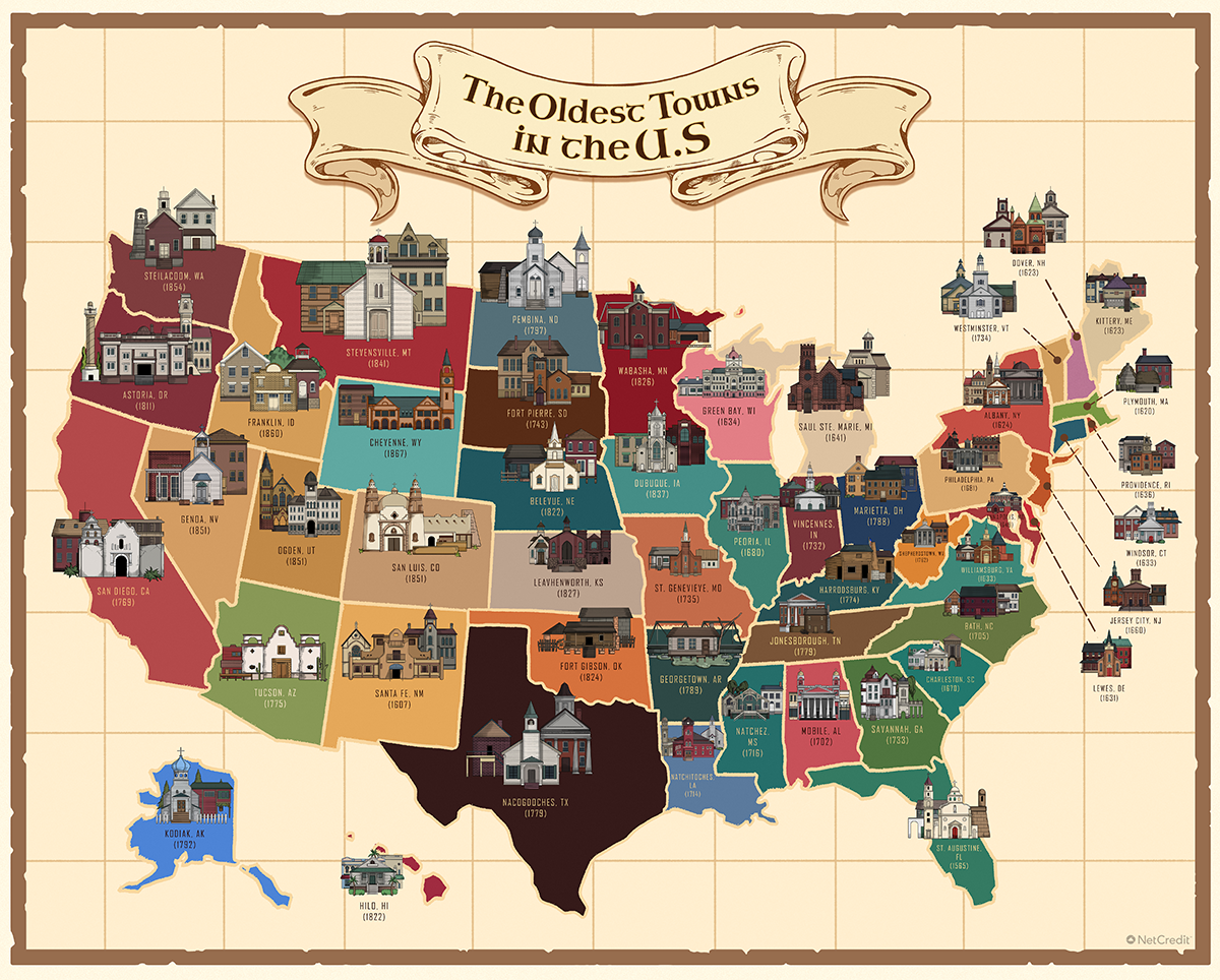 Oldest Town in Every US State