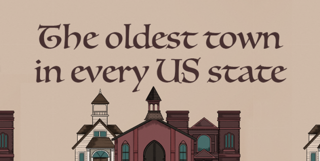 Oldest Town in Every US State