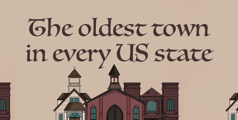 The Oldest Town in Every US State