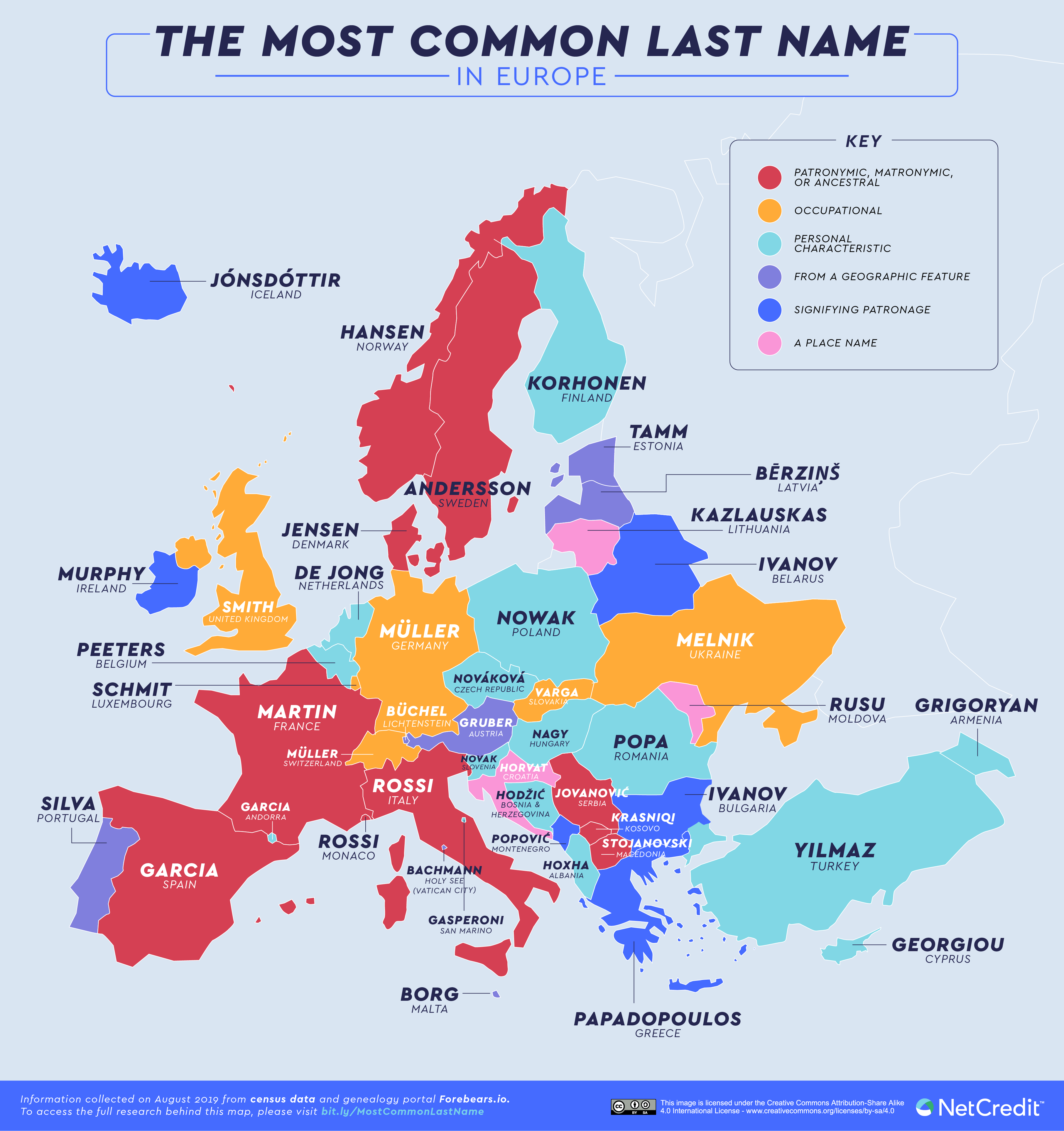 The Most Common Last Names in Europe