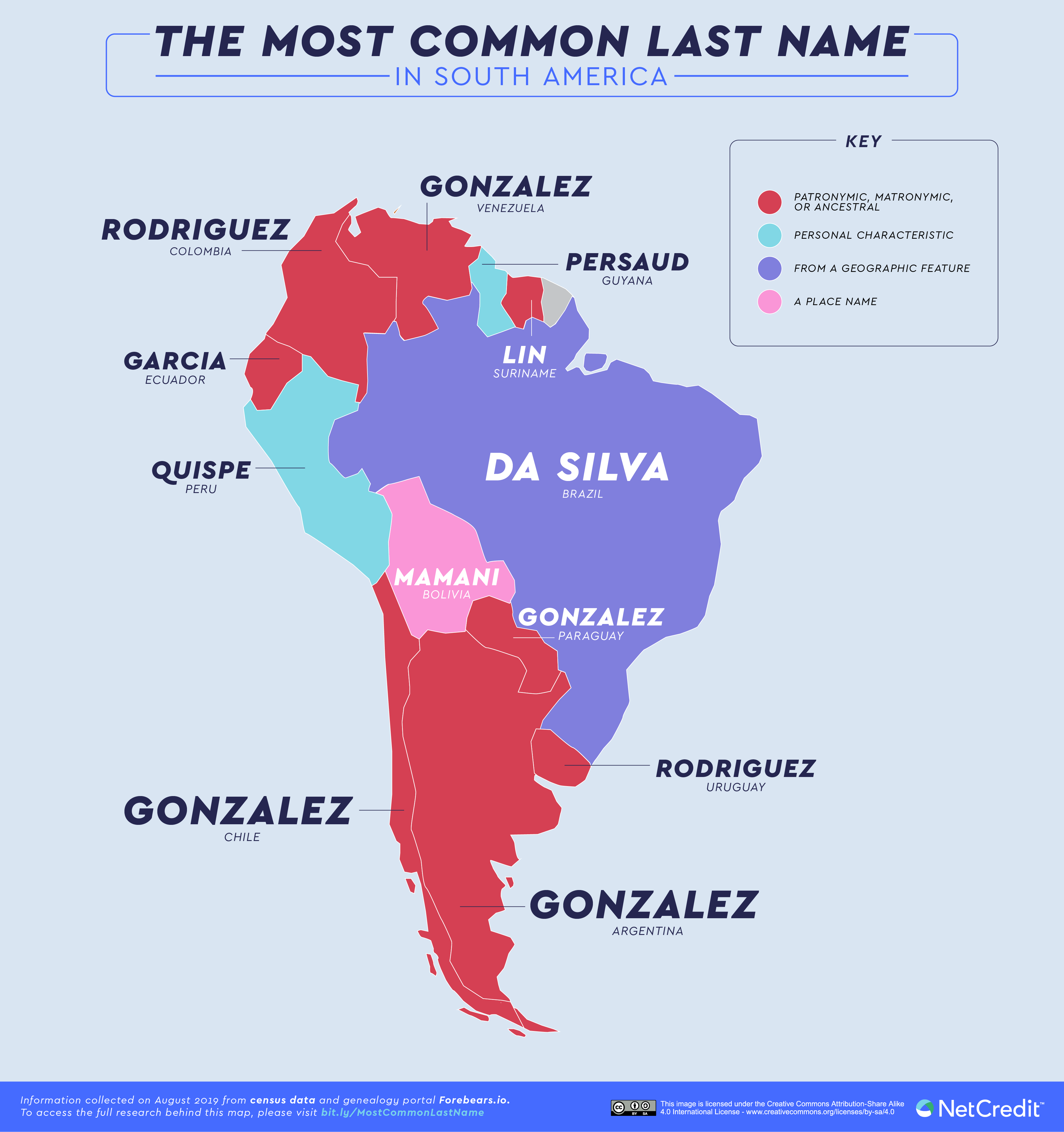 . The Most Common Last Names in South America