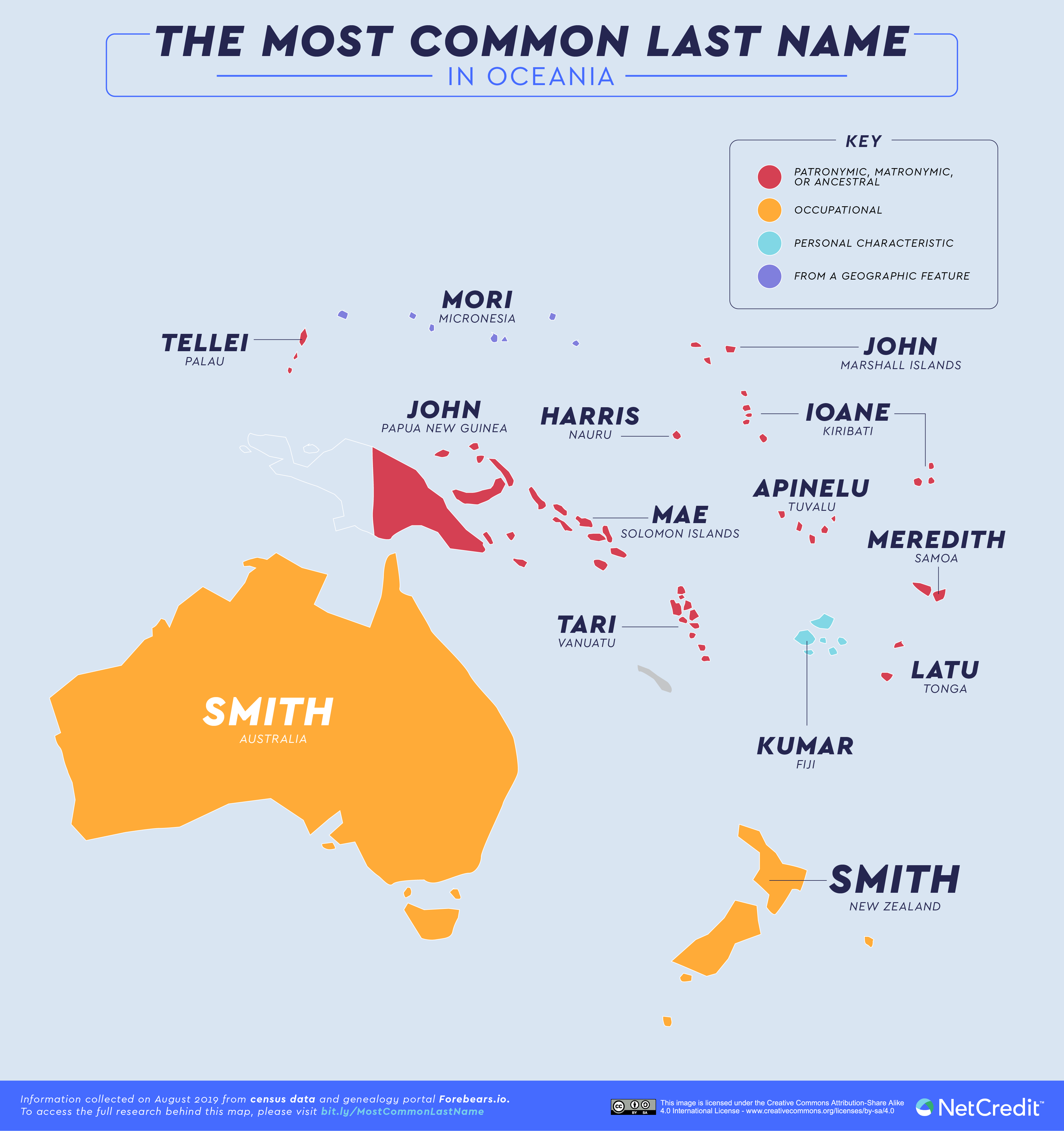 The Most Common Last Names in Oceania