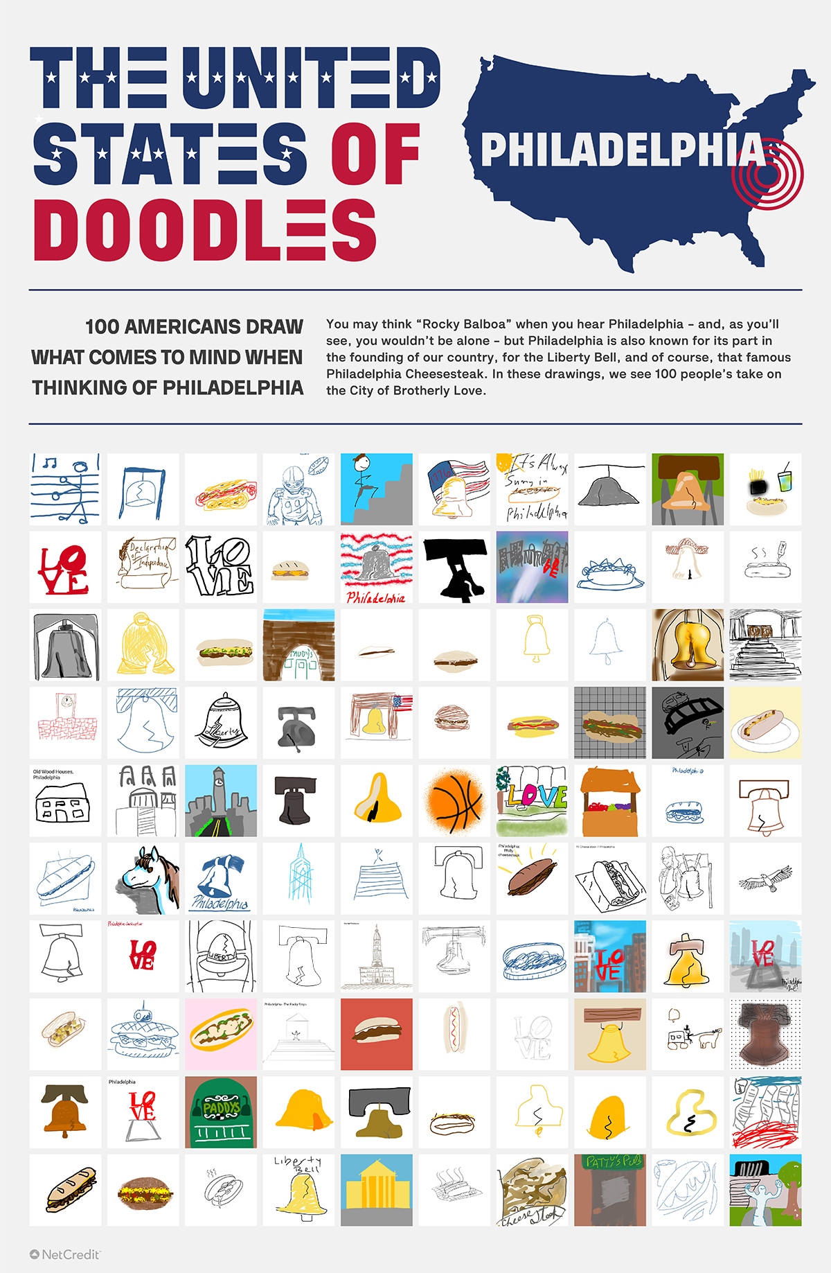graphic of images drawn to representative of Philadelphia