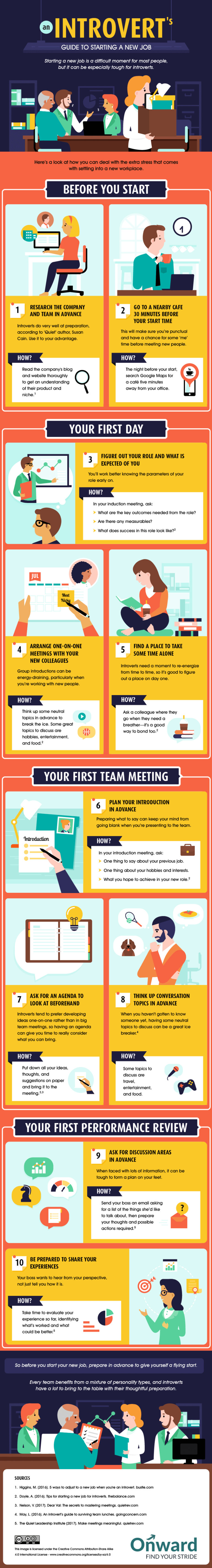 Introvert's Guide to Starting A New Job infographic