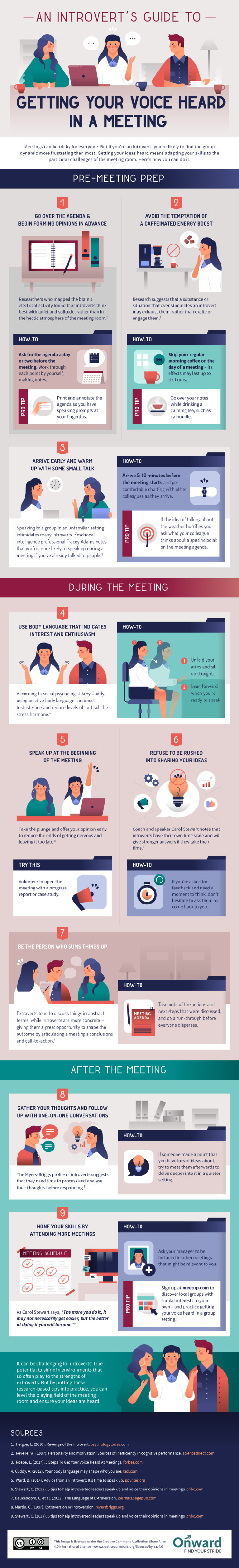 An introvert's guide to getting your voice heard in a meeting infographic