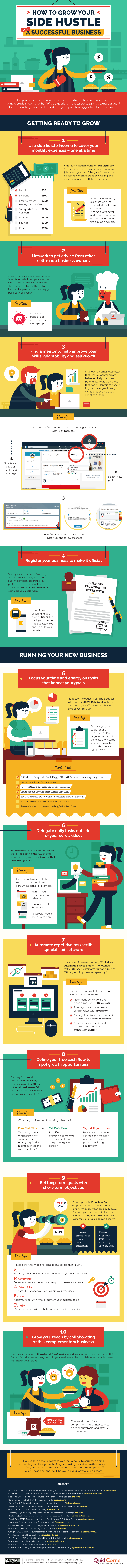 Infographic about opportunities for side hustlers