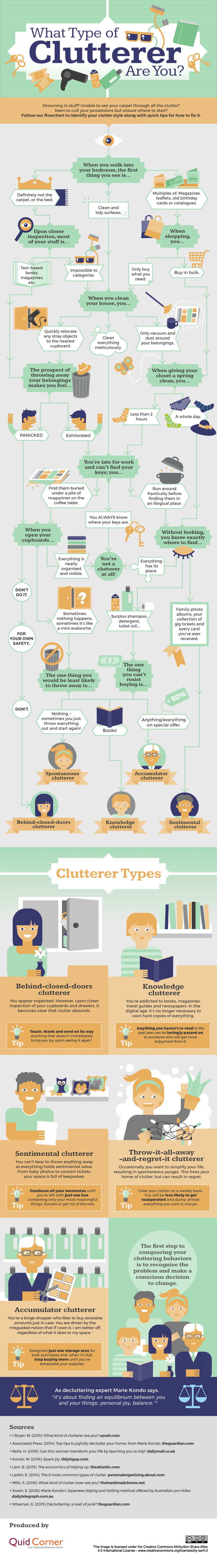 What kind of clutterer are you infographic