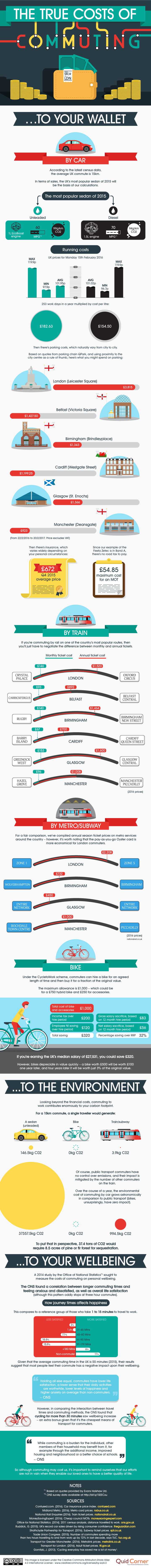 The trust cost of commuting infographic