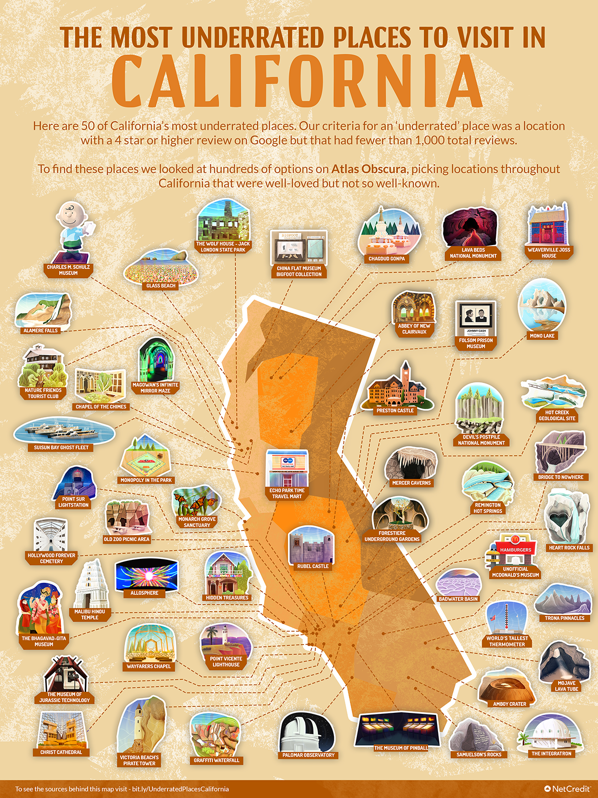 Outline of California pointing out specific places that are worth a visit