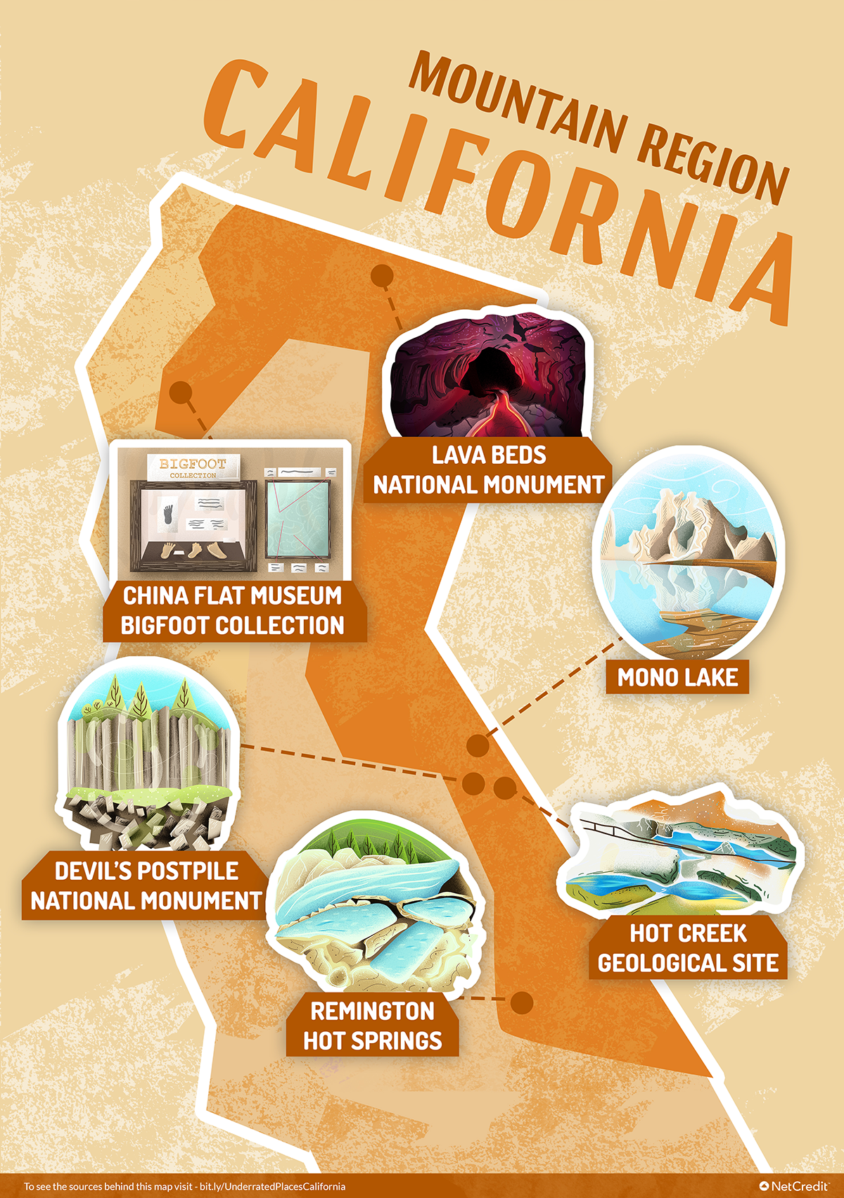 Outline of California’s mountain region pointing out specific places that are worth a visit