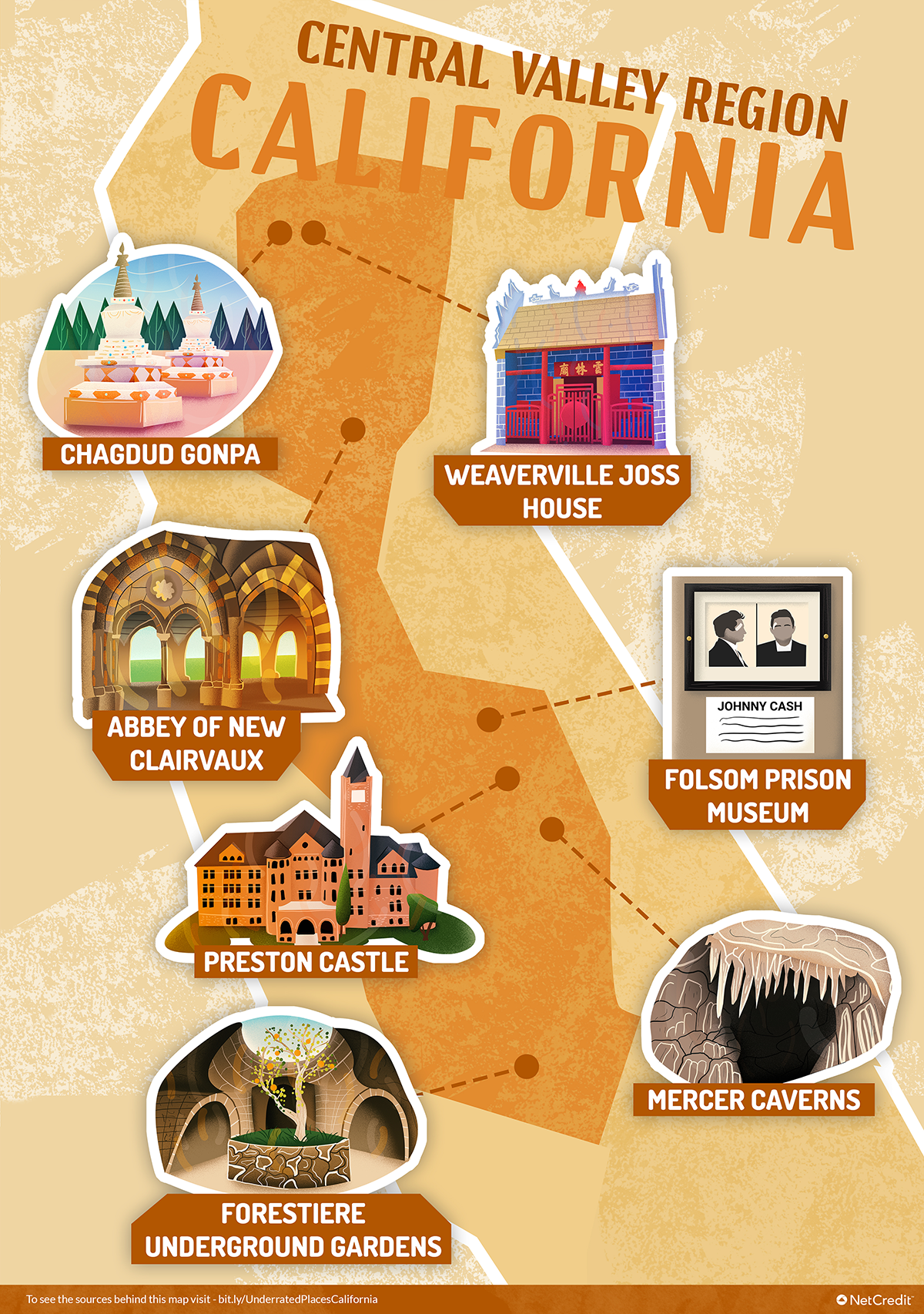 Outline of California’s central valley region pointing out specific places that are worth a visit