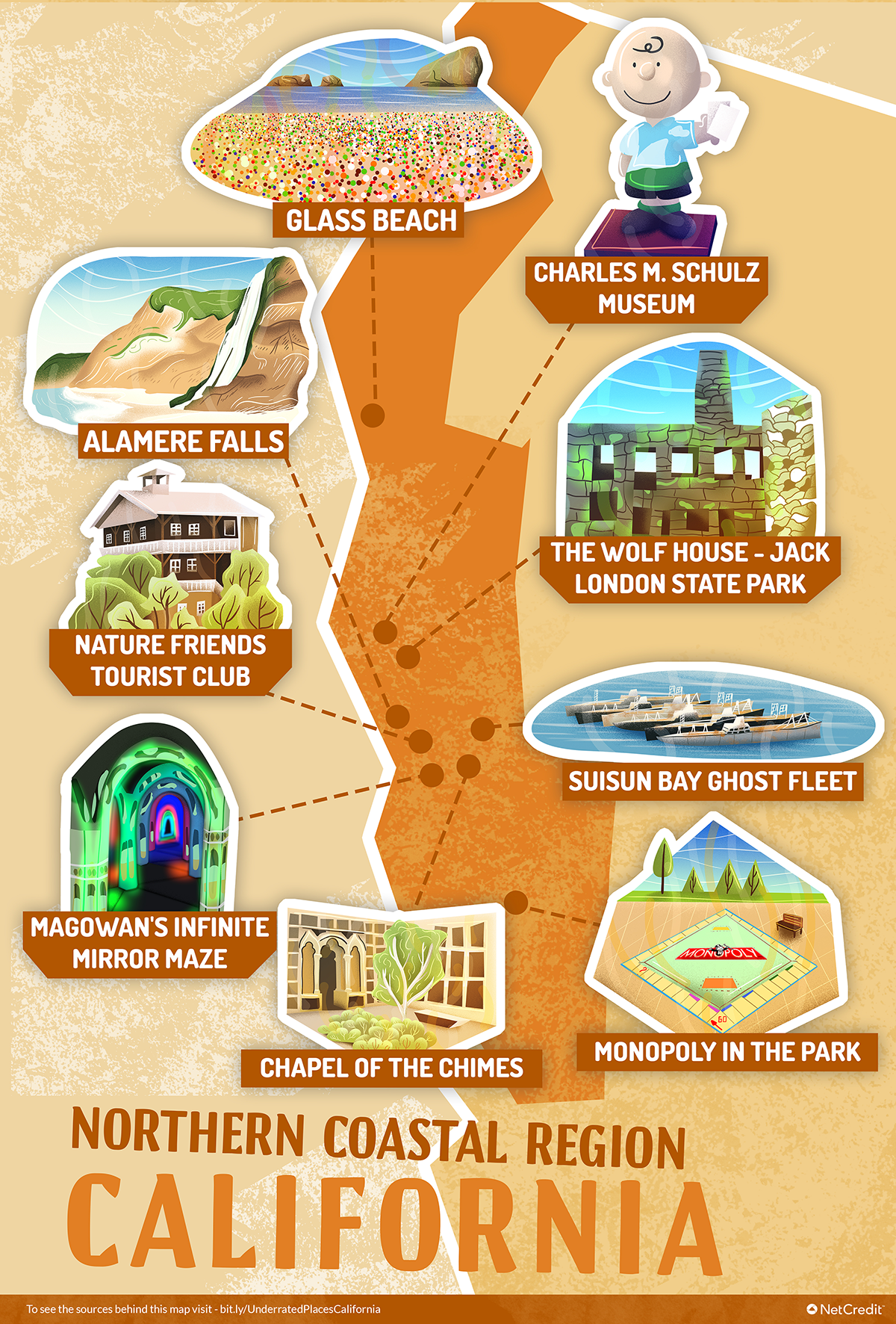 Outline of California’s Northern Coastal region pointing out specific places that are worth a visit