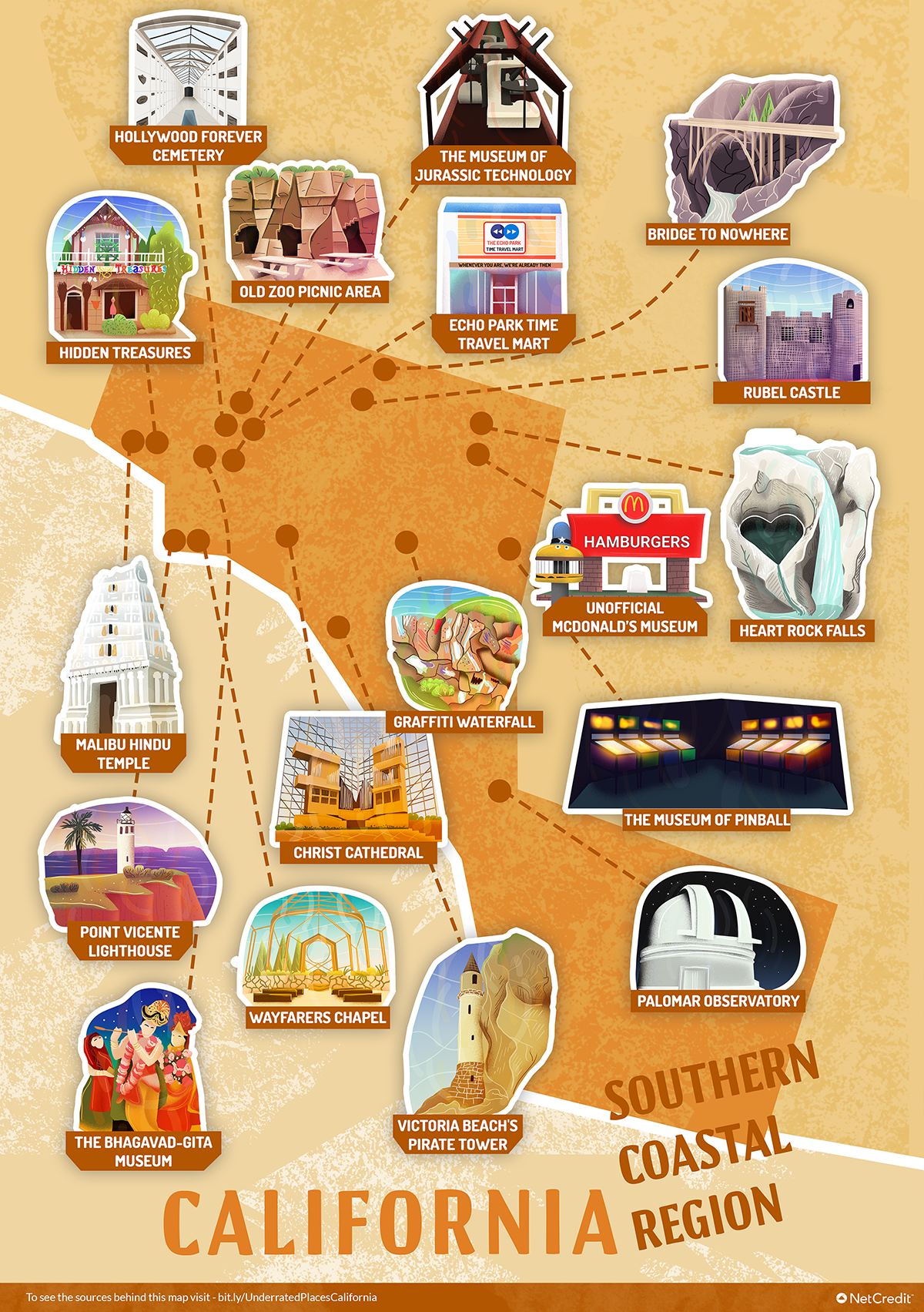 Outline of California’s southern Coastal region pointing out specific places that are worth a visit