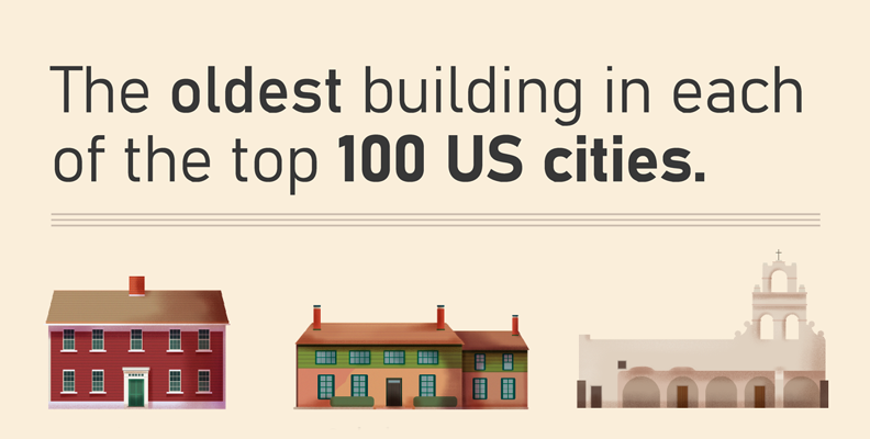 The Oldest Building in Each of the Top 100 U.S. Cities