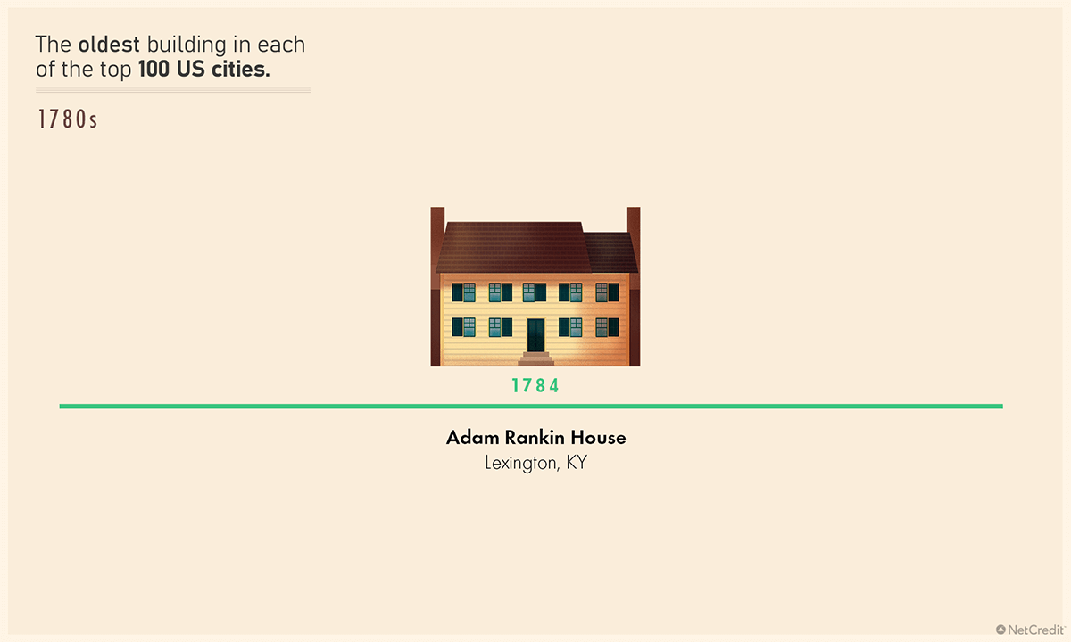 Adam Rankin House