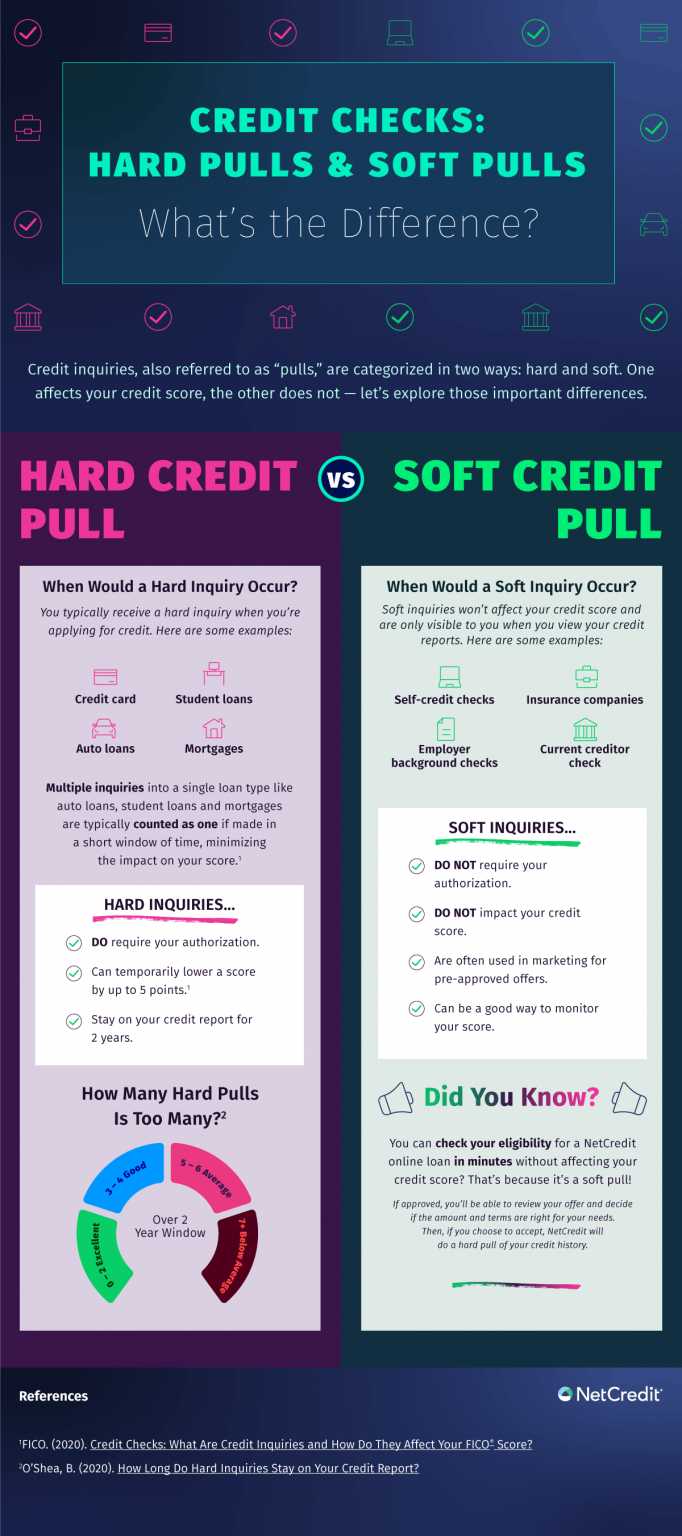 Hard Vs. Soft Credit Inquiries What You Need to Know NetCredit Blog