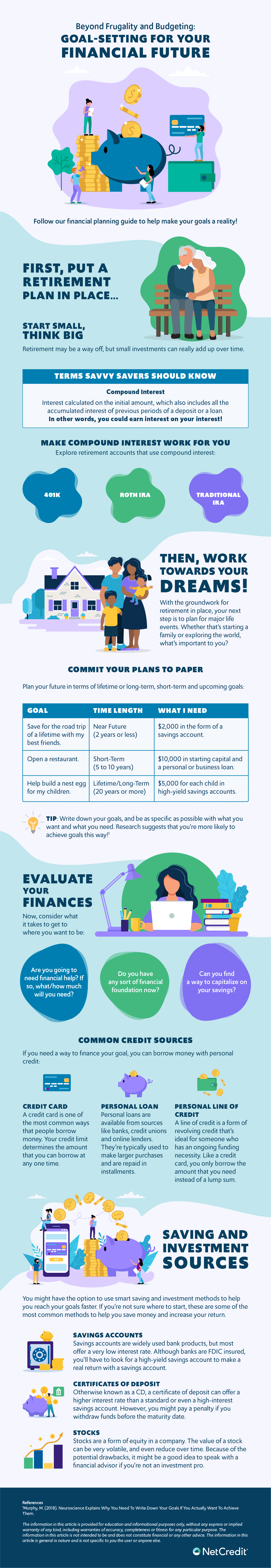 Infographic: Beyond Frugality and Budgeting Goal Setting for Your Financial Future