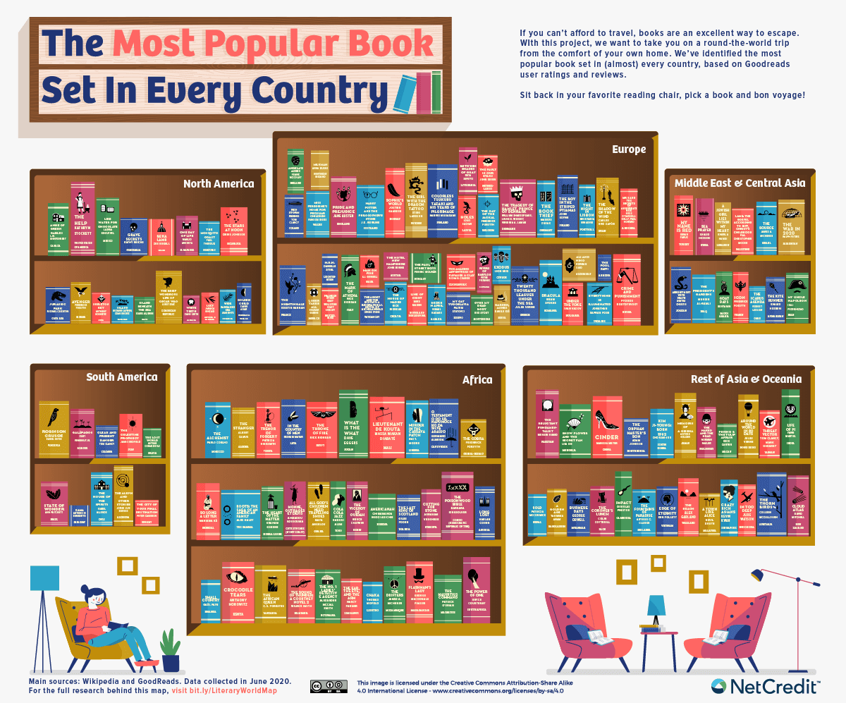 The Most Popular Book Set in Every Country