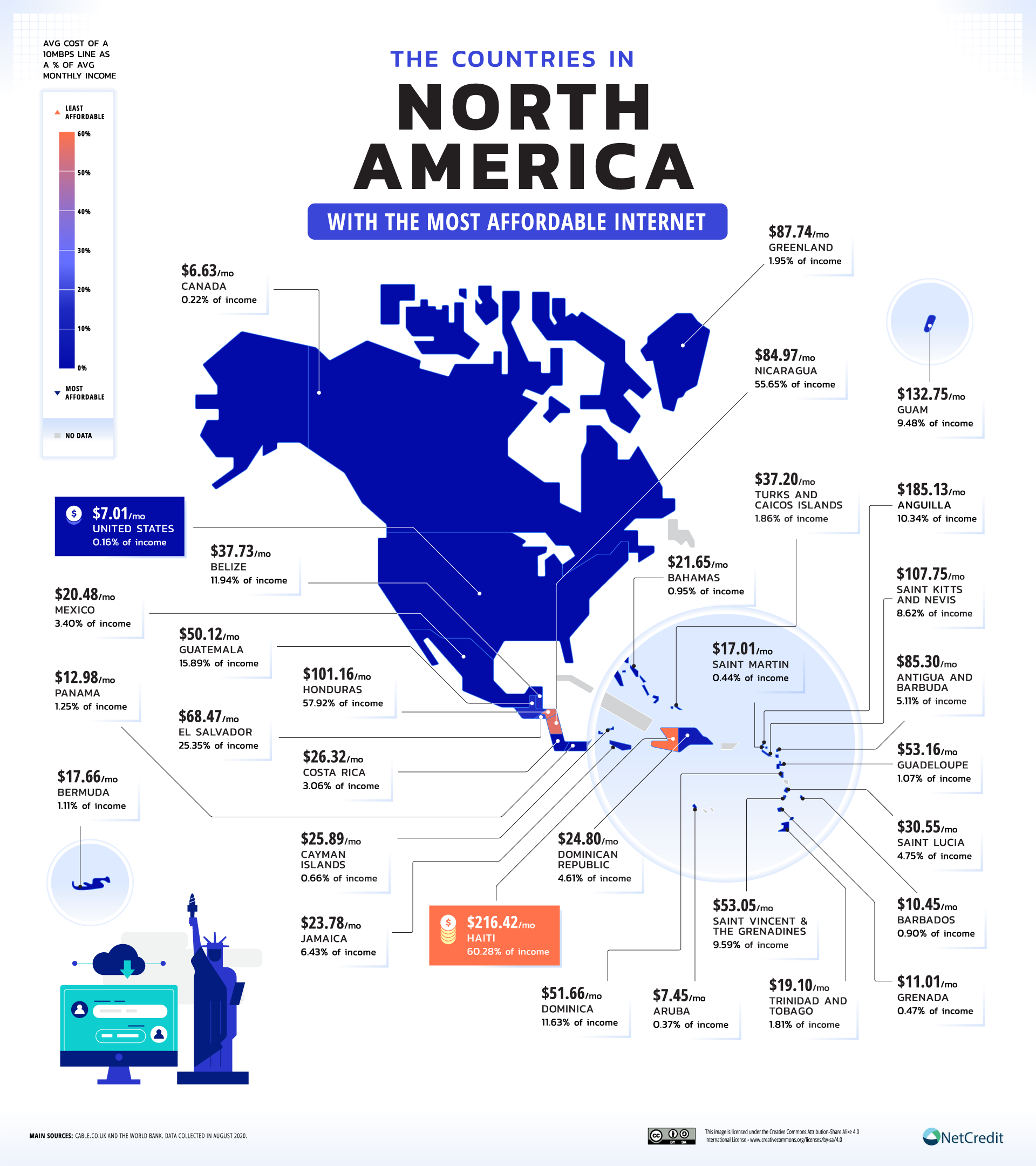 North America Internet