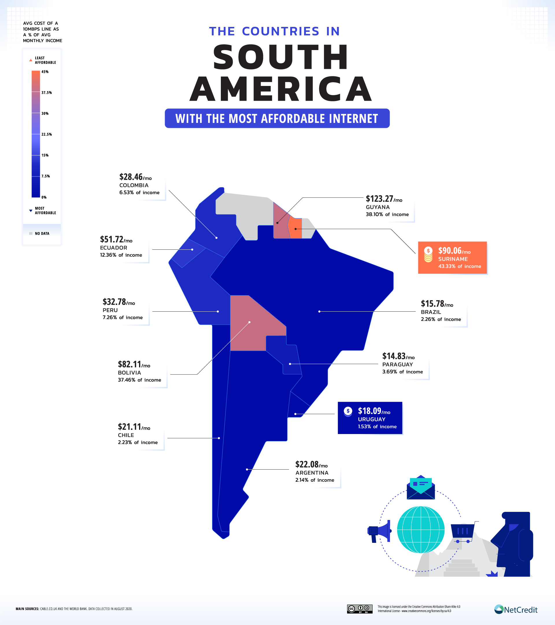 South America internet