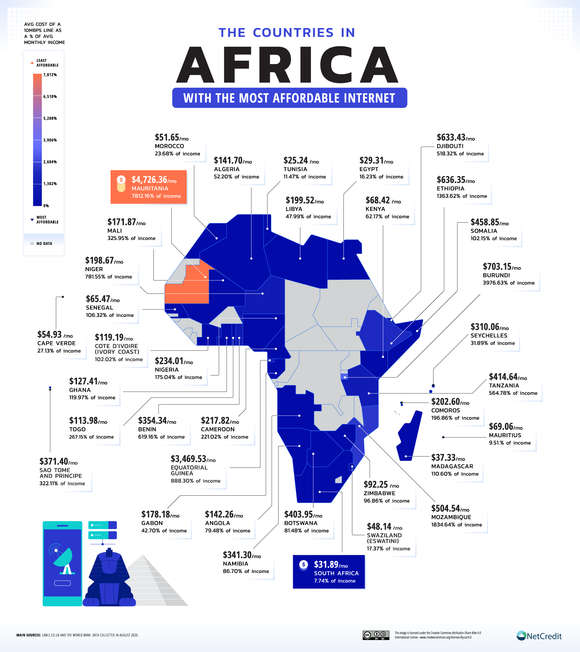 Africa internet