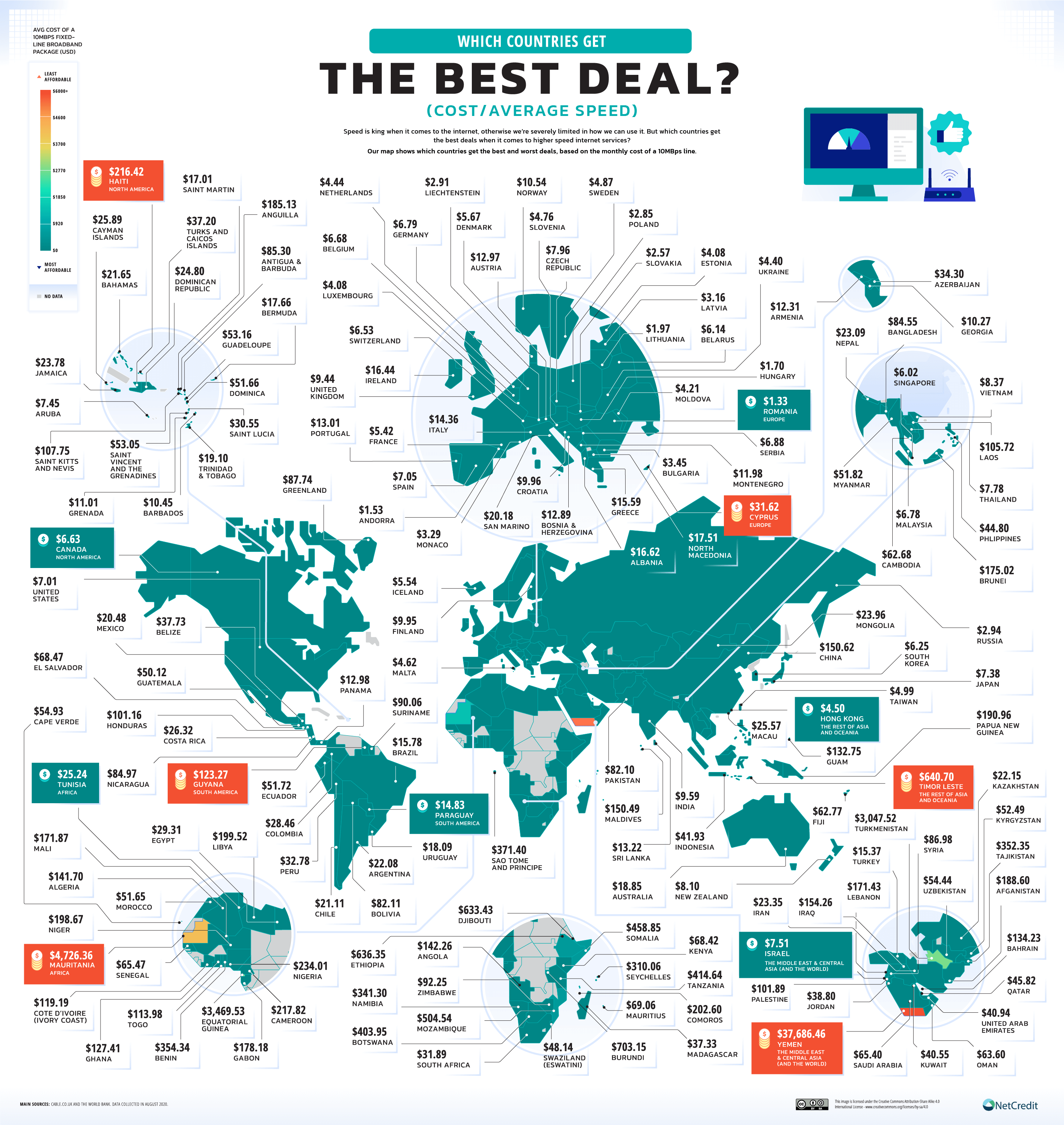 Which Countries Get the Best Value Broadband Speeds Compared to Cost?