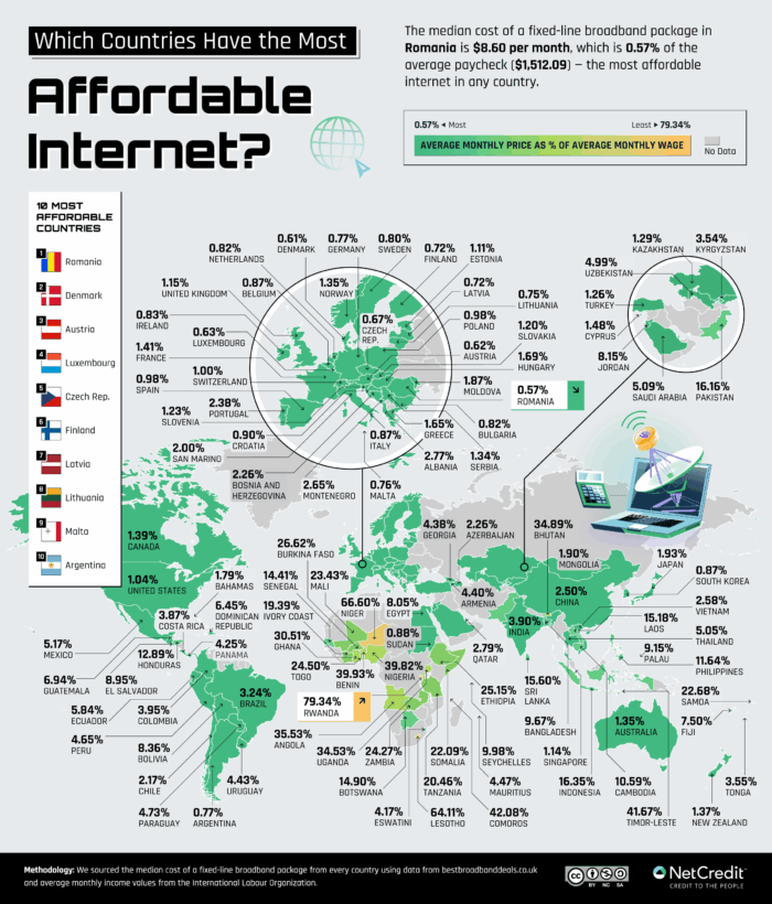 An infographic of which countries have the most affordable internet.