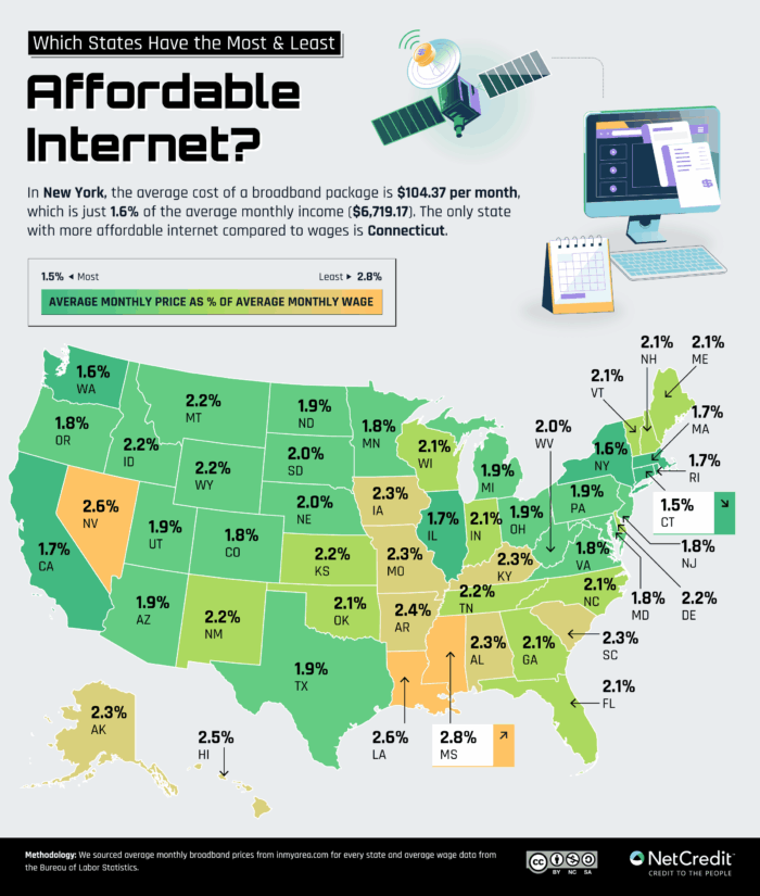 An infographic of which U.S. states have the most and least affordable internet.