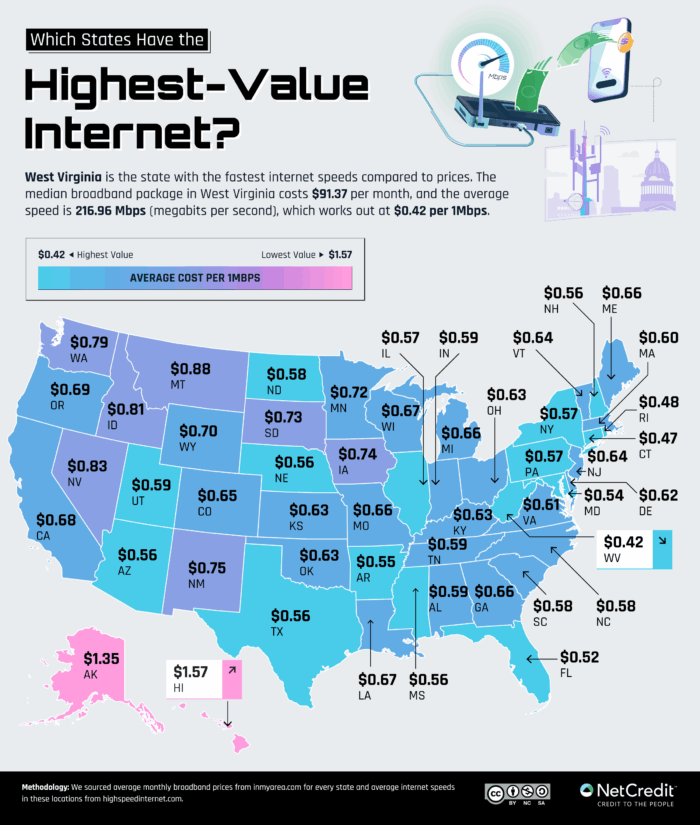 An infographic of which U.S. states have the highest-value internet.